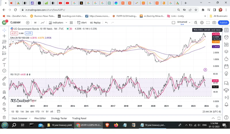 The 10-Year Treasury Yield's Big Signal: What It's Telling Us About Tomorrow