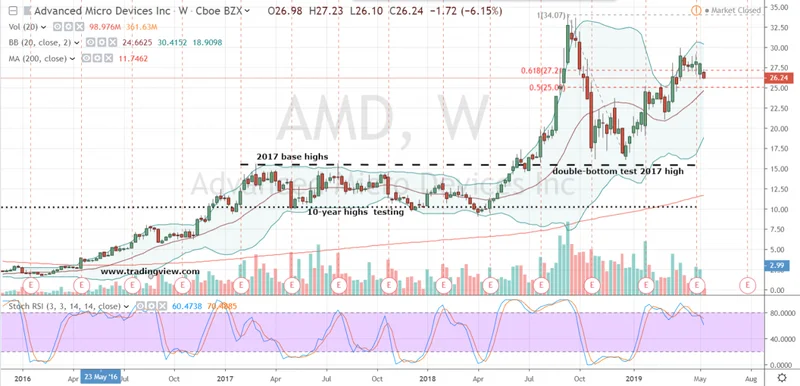 AMD's Record Stock Price: Dissecting the Forecast, NVIDIA Rivalry, and Overvaluation Fears