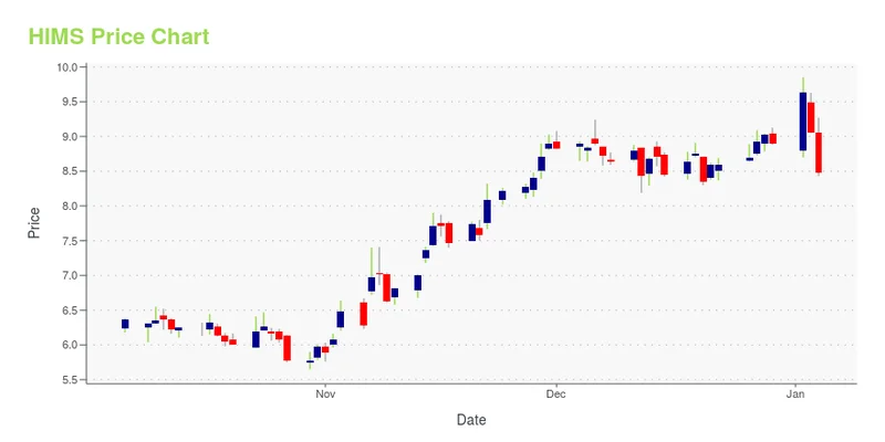The Hims & Hers Health Breakthrough: What This Means for the Future of Personalized Medicine