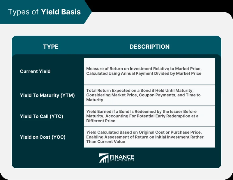The Yield Basis Breakthrough: Why This Isn't Just Another Listing, It's a Glimpse of the Future