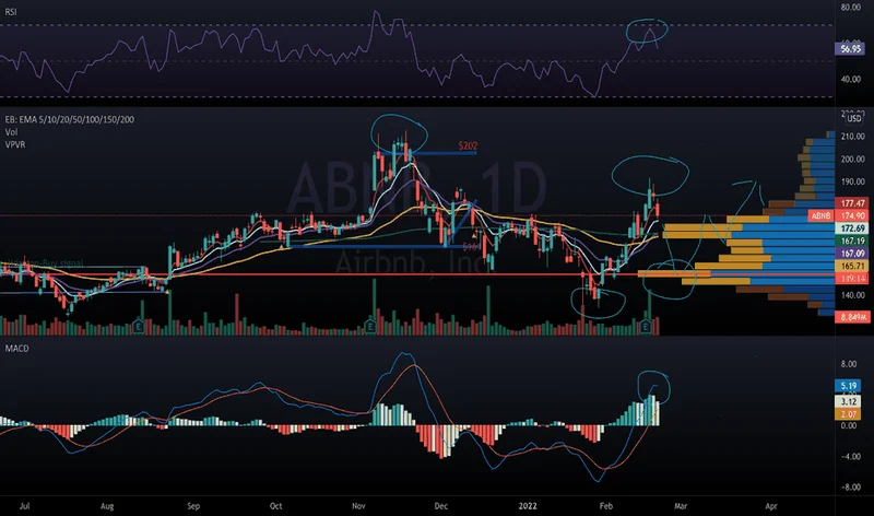 abnb stock: Q3 2025 Results and What It Means