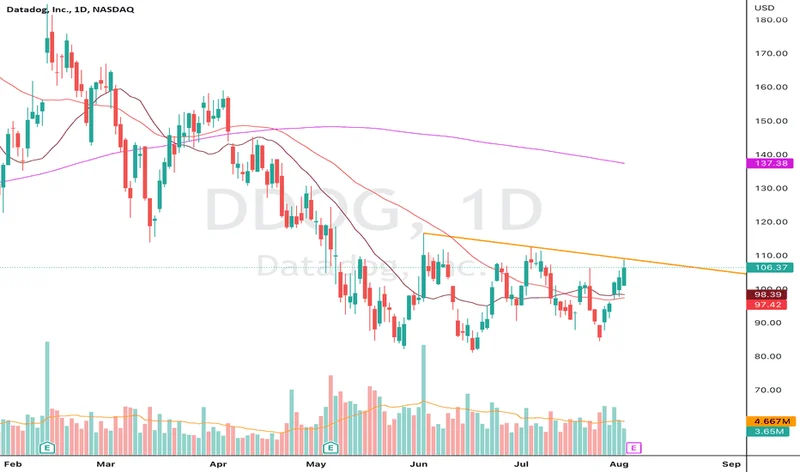 ddog stock: Q3 beat and the 2025 outlook