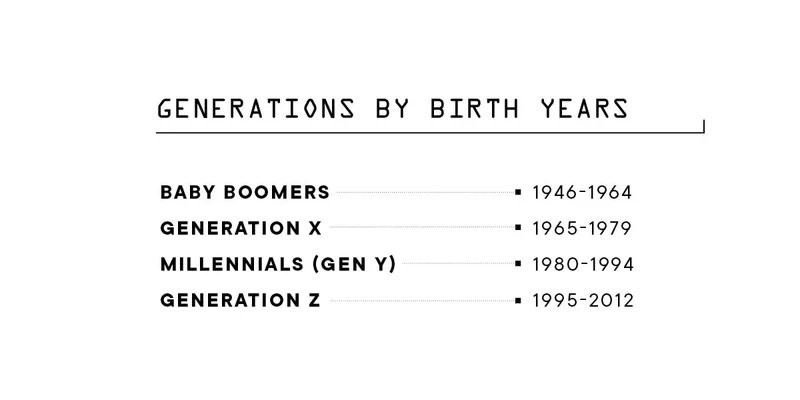 Gen Z Years: Are They Even Real?