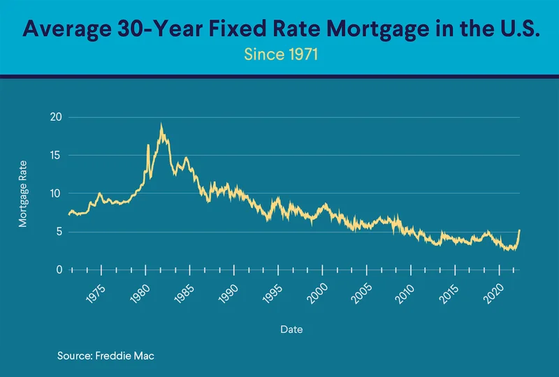 Mortgage Rates Today: What They're *Telling* You vs. The Reality