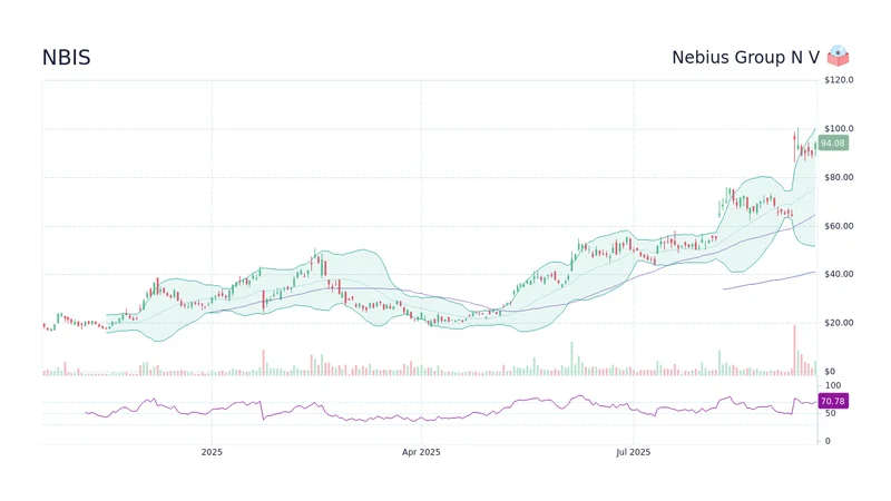nbis stock: What to Know Before November 11